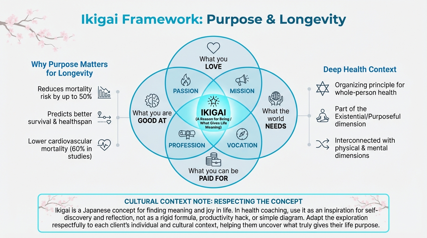 Ikigai Framework