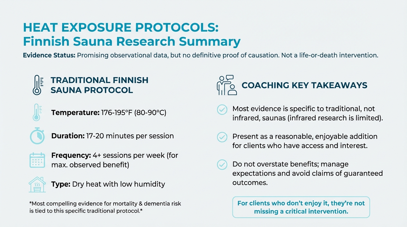 Heat Exposure Protocols