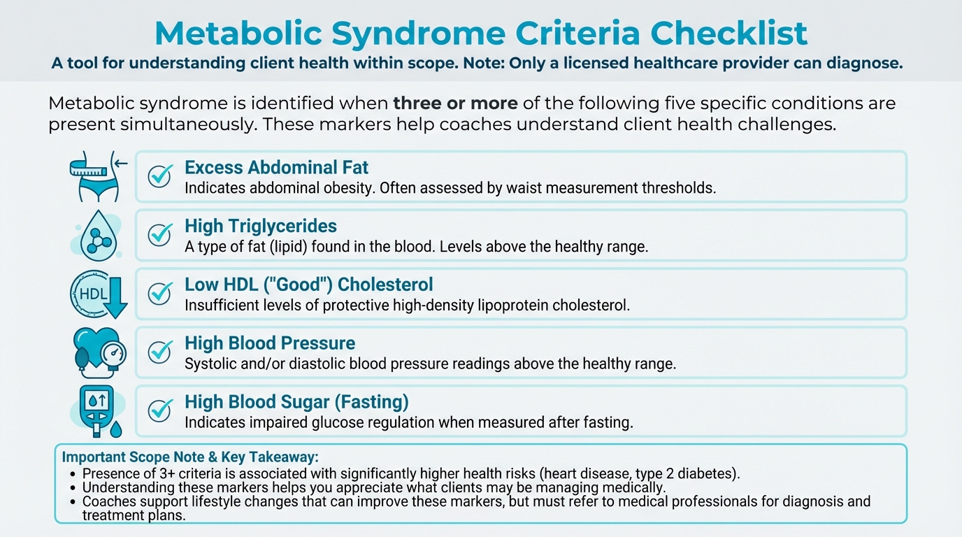 Metabolic Syndrome Criteria